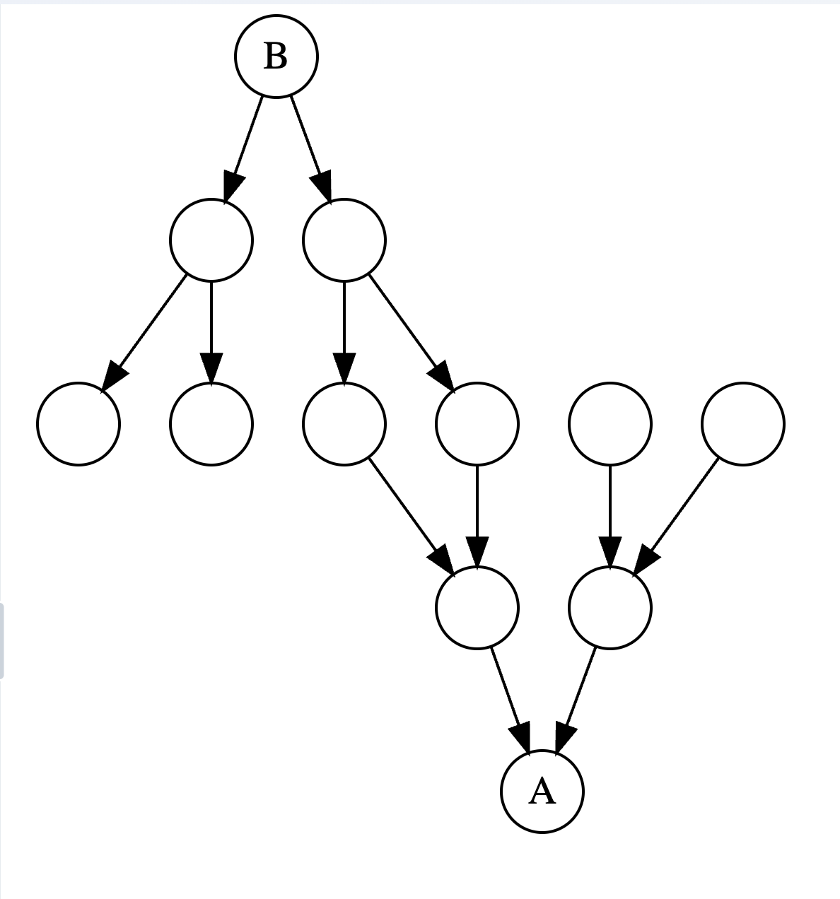 nodes diagram