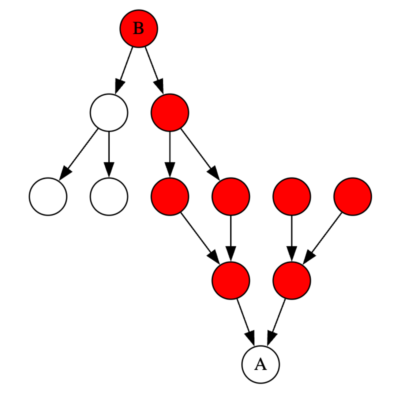 nodes diagram red