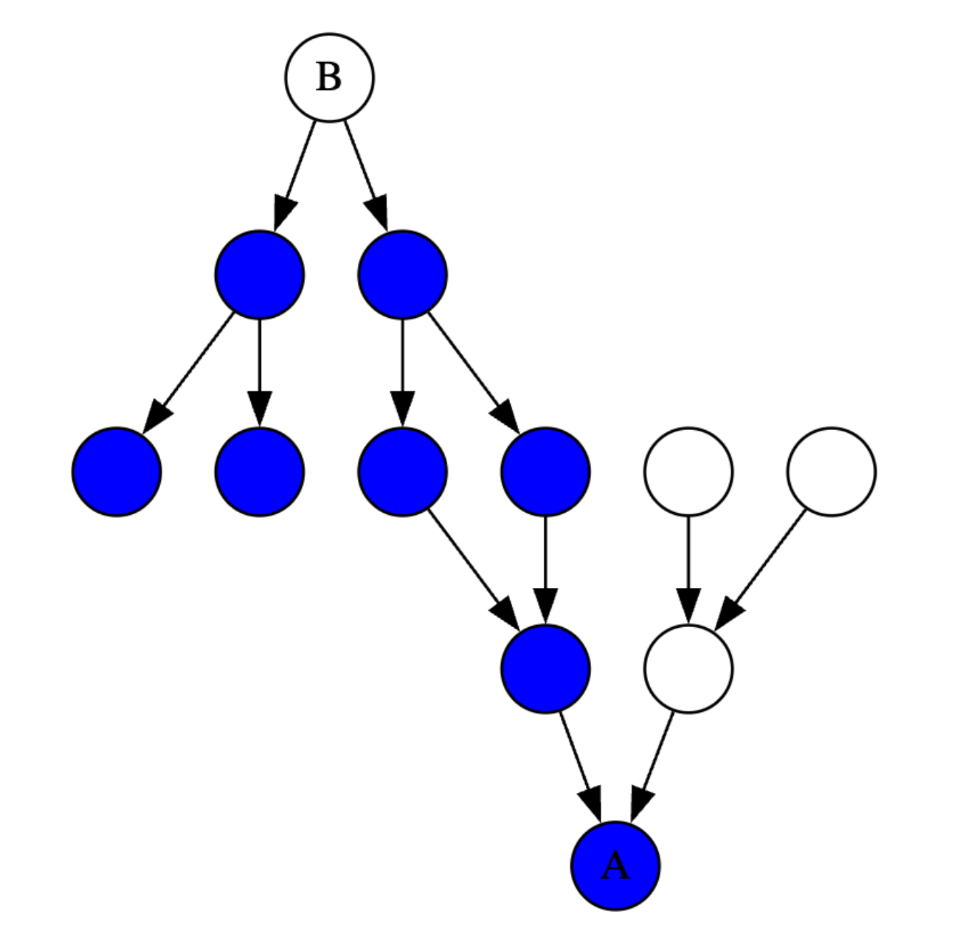 nodes diagram blue