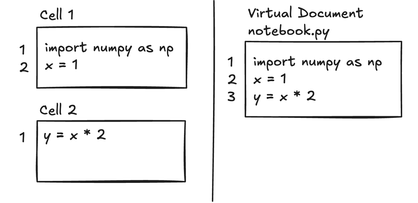 notebook proxy